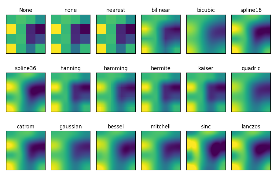 None, None, Nearest, bilinear, bicubic, spline16, spline36, hanning, hamming, hermite, kaiser, quadric, catrom, gaußian, bessel, mitchell, sinc, lanczos