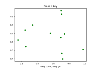 Keypress-Ereignis