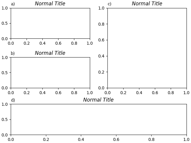 a), normaler Titel, c), normaler Titel, b), normaler Titel, d), normaler Titel