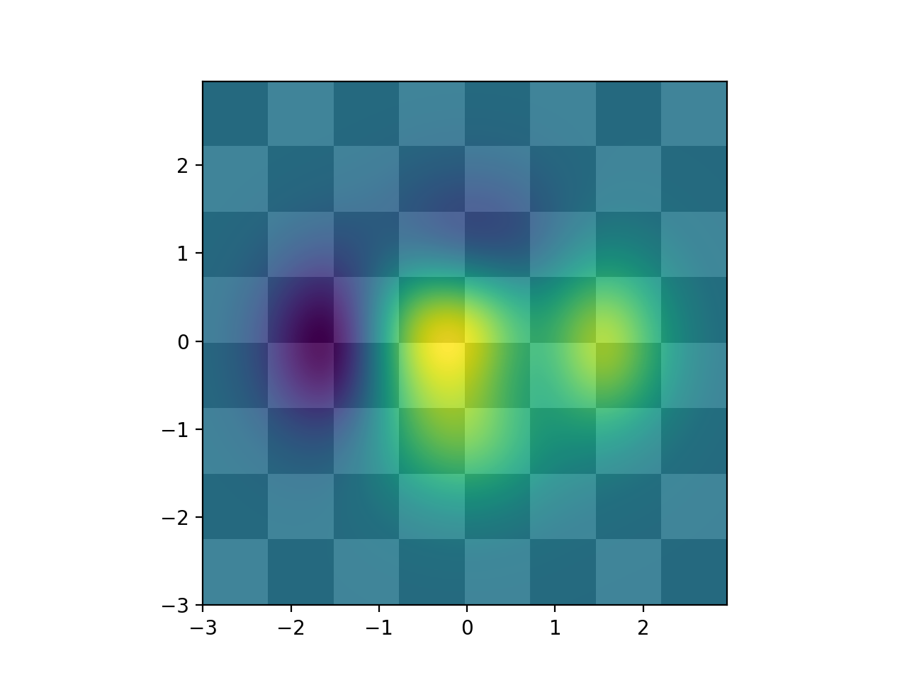 Ebenenbilder_Matplotlib-Visualisierung mit Python