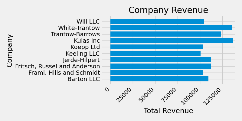 Unternehmensergebnis