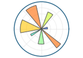 Matplotlib-Logo