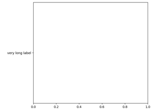 Machen Sie Platz für ylabel mit axis_grid