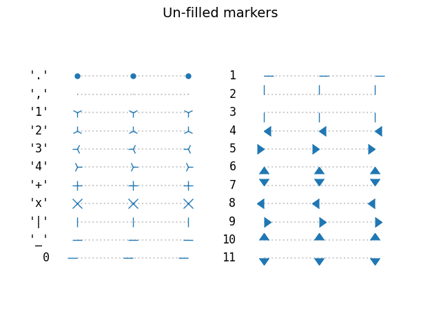 Ungefüllte Markierungen