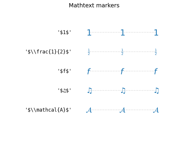 Mathtext-Marker