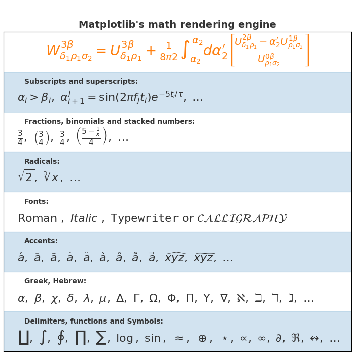 Die mathematische Rendering-Engine von Matplotlib