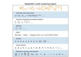 Mathtext-Beispiele