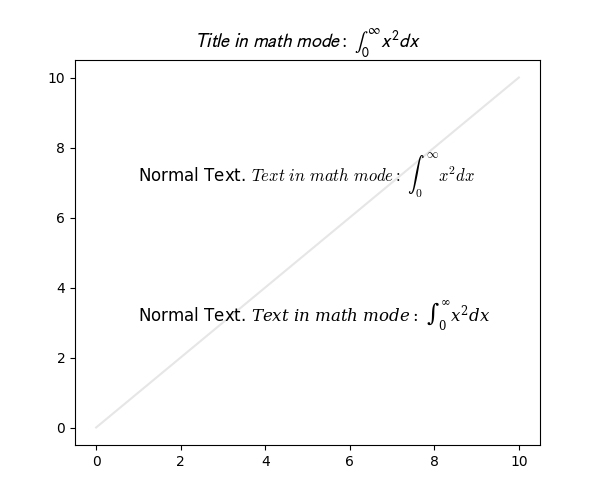 $Title\ im\ Mathe-Modus\:\ \int_{0}^{\infty } x^2 dx$