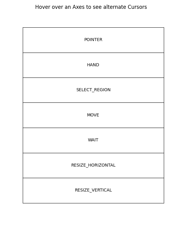 Bewegen Sie den Mauszeiger über eine Achse, um alternative Cursor anzuzeigen