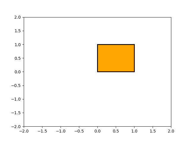 Pfad-Tutorial