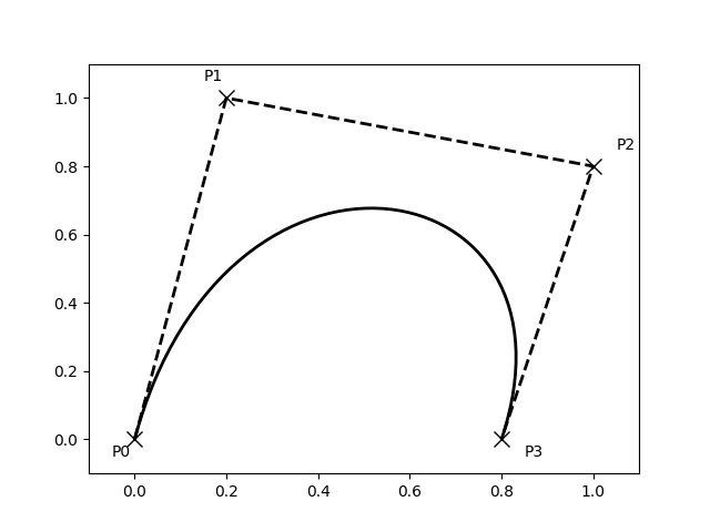 Pfad-Tutorial