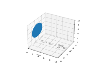 Zeichnen Sie flache Objekte im 3D-Plot