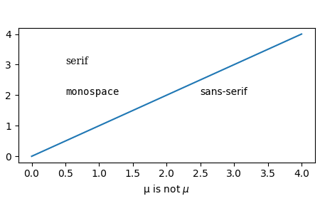 PGF-Textsystem