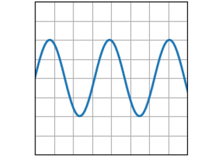 Diagramm (x, y)