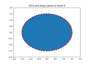 Poly-Editor