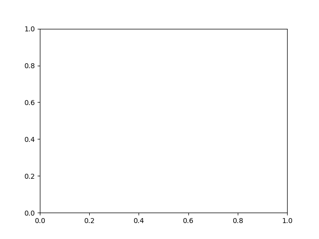 Polygonauswahl einfach