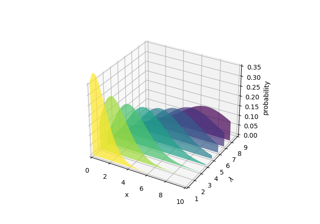 Generieren Sie Polygone zum Füllen unter dem 3D-Liniendiagramm