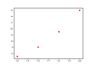 plot()-Formatzeichenfolge