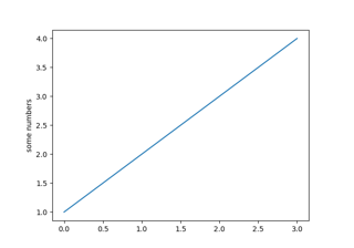 Pyplot einfach