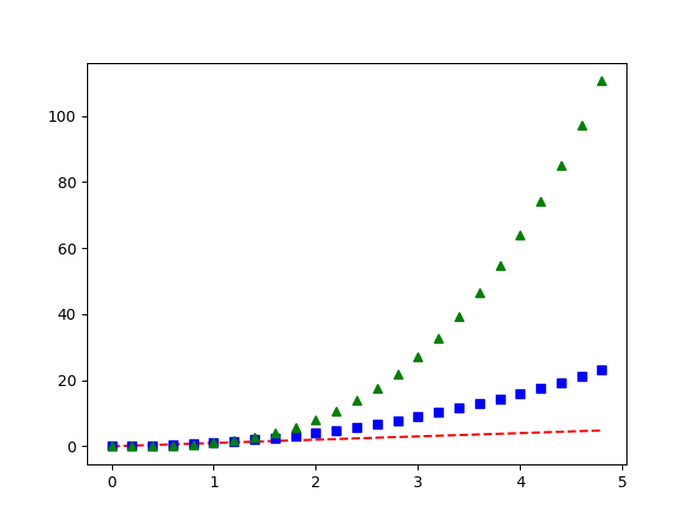 Pyplot drei