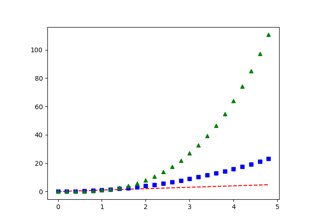 Pyplot drei