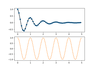 Pyplot Zwei Nebenhandlungen