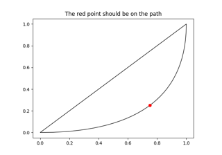 Bezier-Kurve