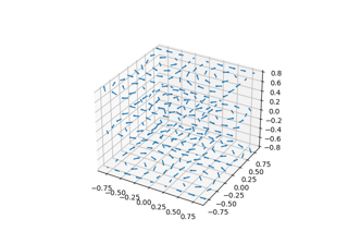 3D-Köcherdiagramm