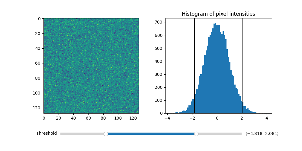 Histogramm der Pixelintensitäten