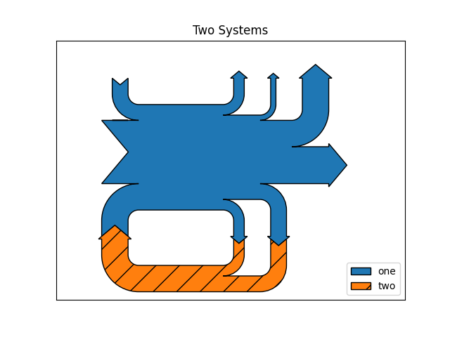 Zwei Systeme