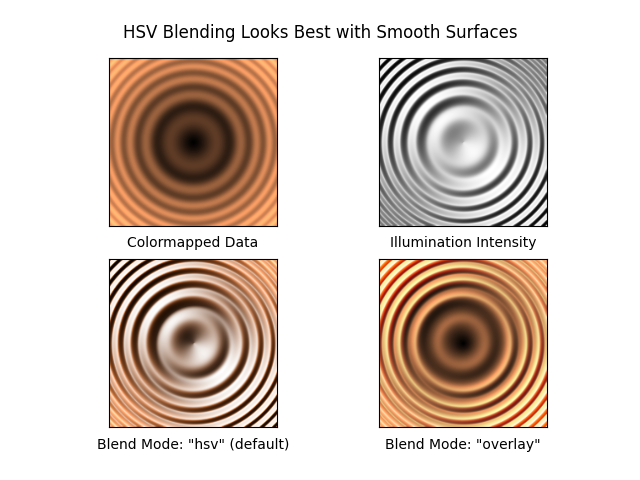 HSV Blending sieht am besten mit glatten Oberflächen aus