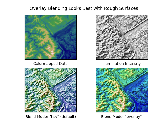 Overlay Blending sieht am besten mit rauen Oberflächen aus