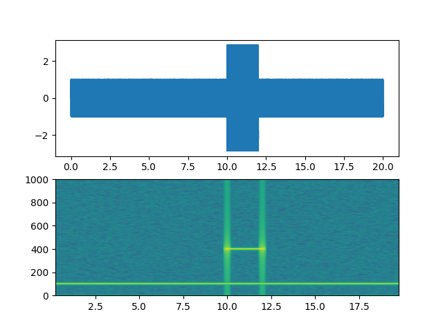 Specgram-Demo