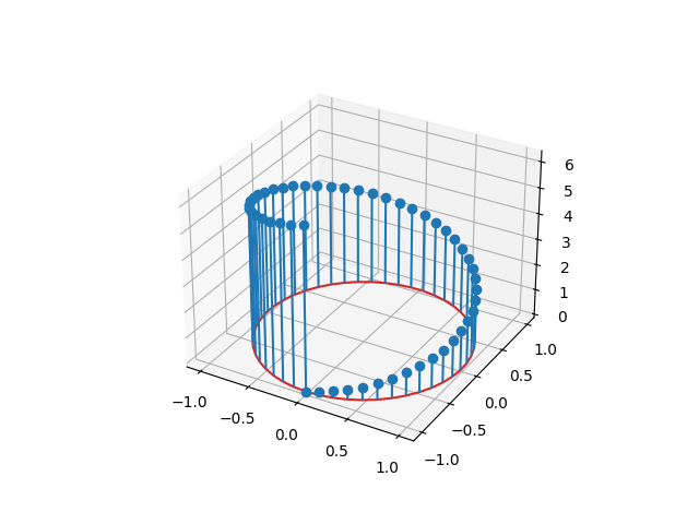 stem3d-Demo