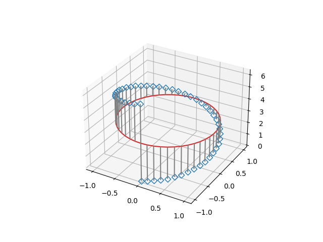 stem3d-Demo