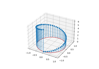 3D-Stamm