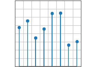 Stamm (x, y)