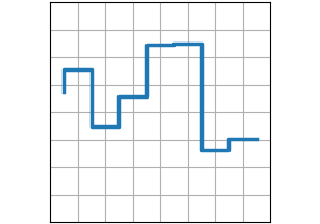 Schritt (x, y)