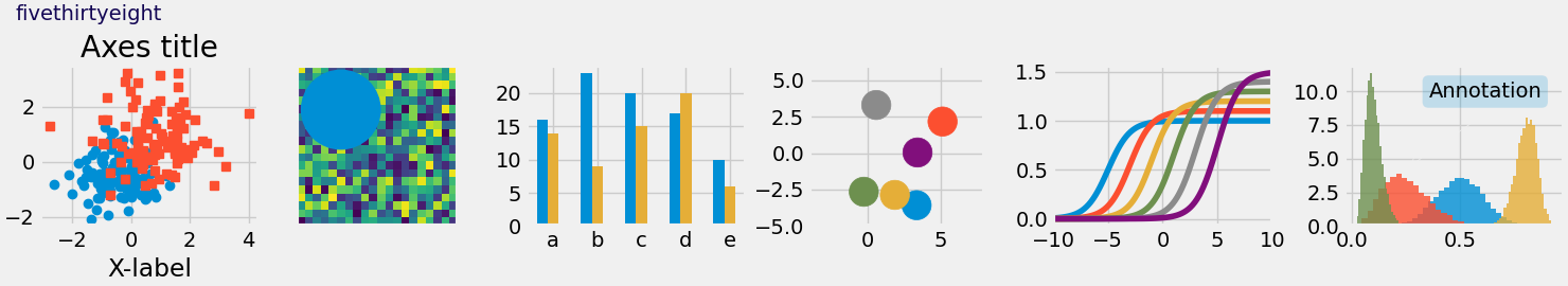 fivethirtyeight, Axes-Titel