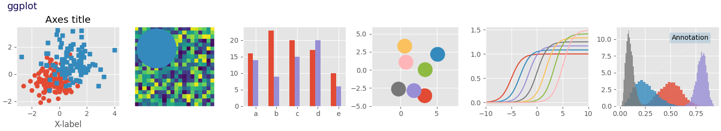 ggplot, Axes-Titel