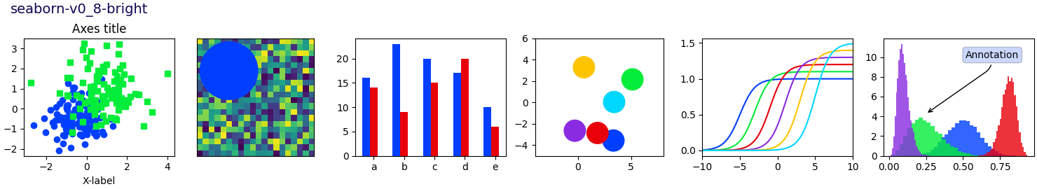 seaborn-v0_8-bright, Axes-Titel