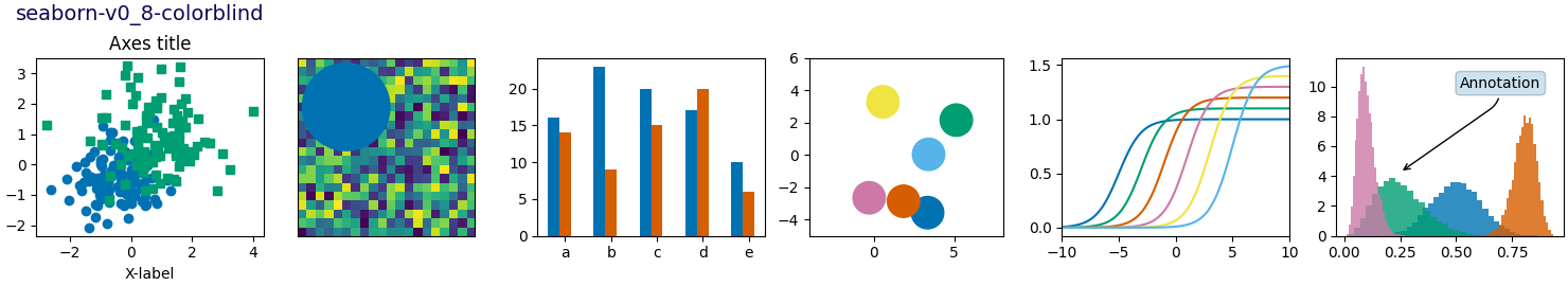 seaborn-v0_8-colorblind, Axes-Titel