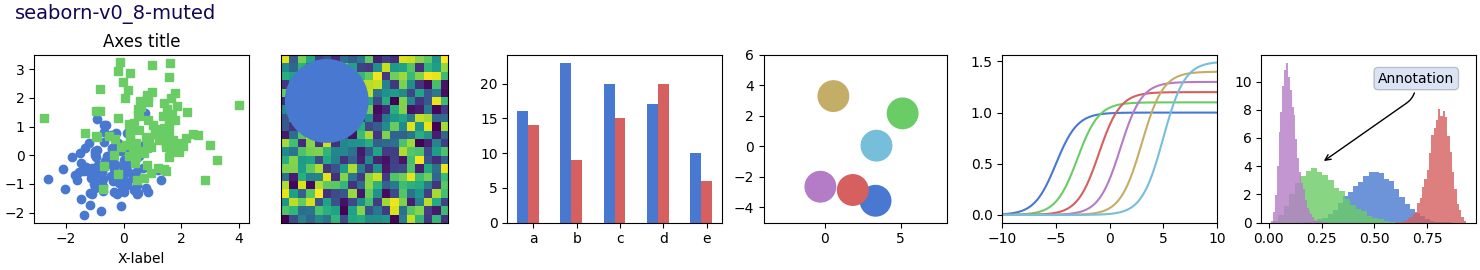 seaborn-v0_8-muted, Axes-Titel