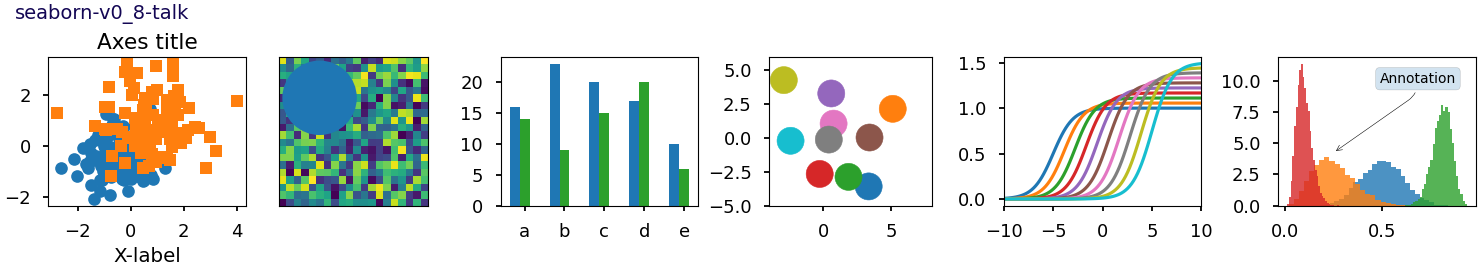 seaborn-v0_8-talk, Axes-Titel