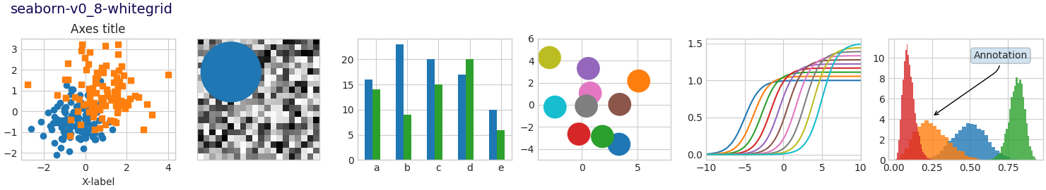 seaborn-v0_8-whitegrid, Axes-Titel