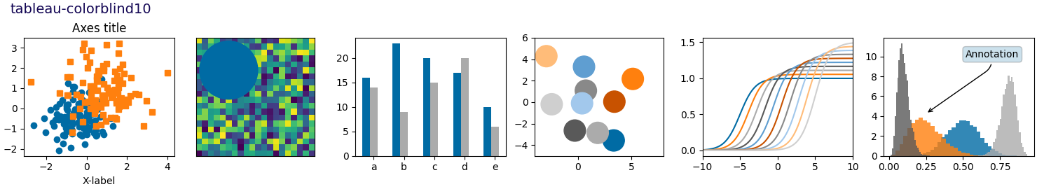 tableau-colorblind10, Axes-Titel