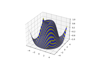 3D-Oberfläche (Schachbrett)