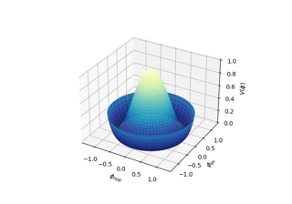 3D-Oberfläche mit Polarkoordinaten