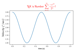 Rendern mathematischer Gleichungen mit TeX