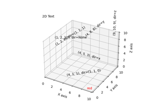 Textanmerkungen in 3D